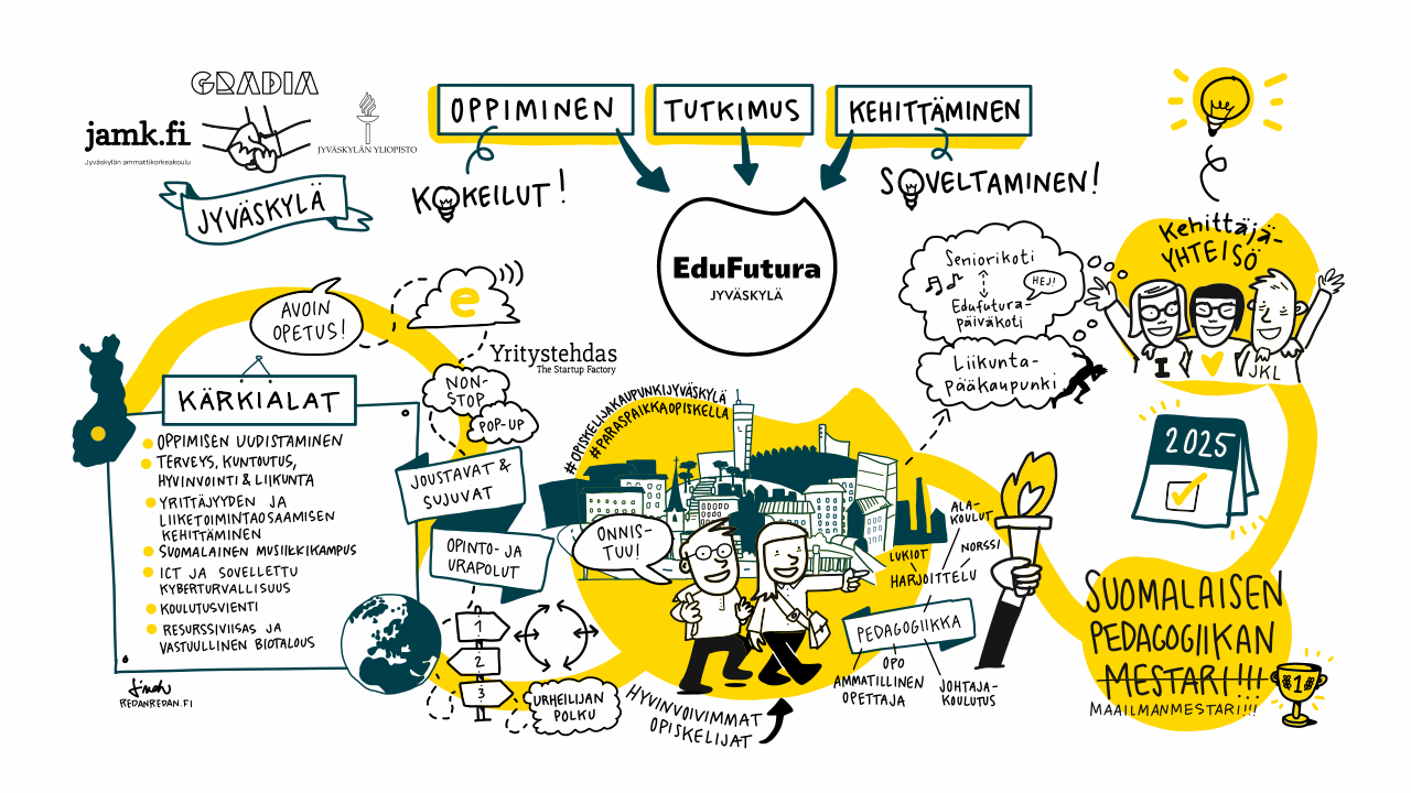 EduFutura-ja-yritystehdas-tarjoavat-parhaat-mahdollisuudet-yrittäjyydestä-innostumiseen EduFutura-ja-yritystehdas-tarjoavat-parhaat-mahdollisuudet-yrittäjyydestä-innostumiseen