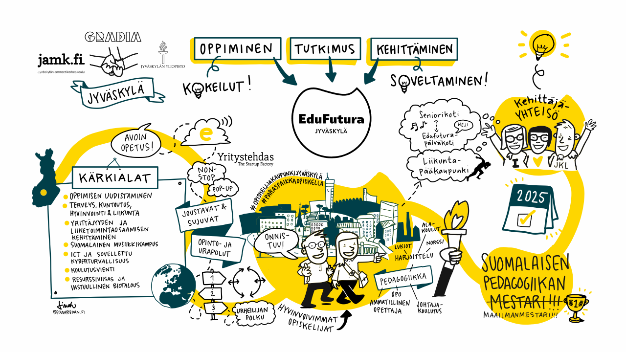 EduFutura-ja-yritystehdas-tarjoavat-parhaat-mahdollisuudet-yrittäjyydestä-innostumiseen